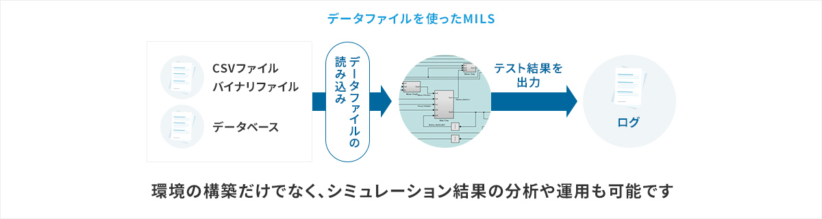 データファイルを使ったMILS