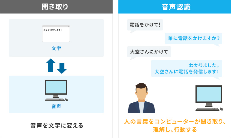 『音声認識』の定義