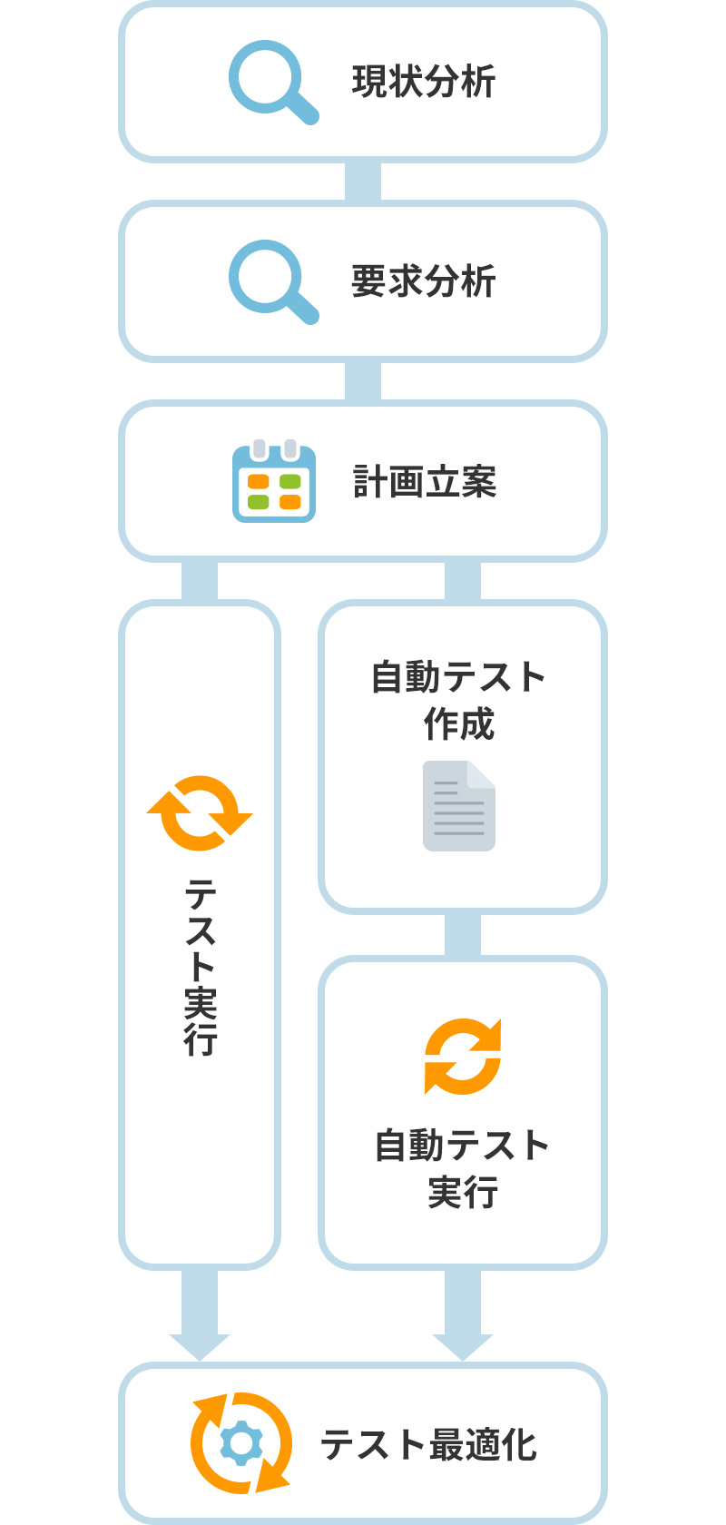 QAエンジニアが担う運用最適化範囲