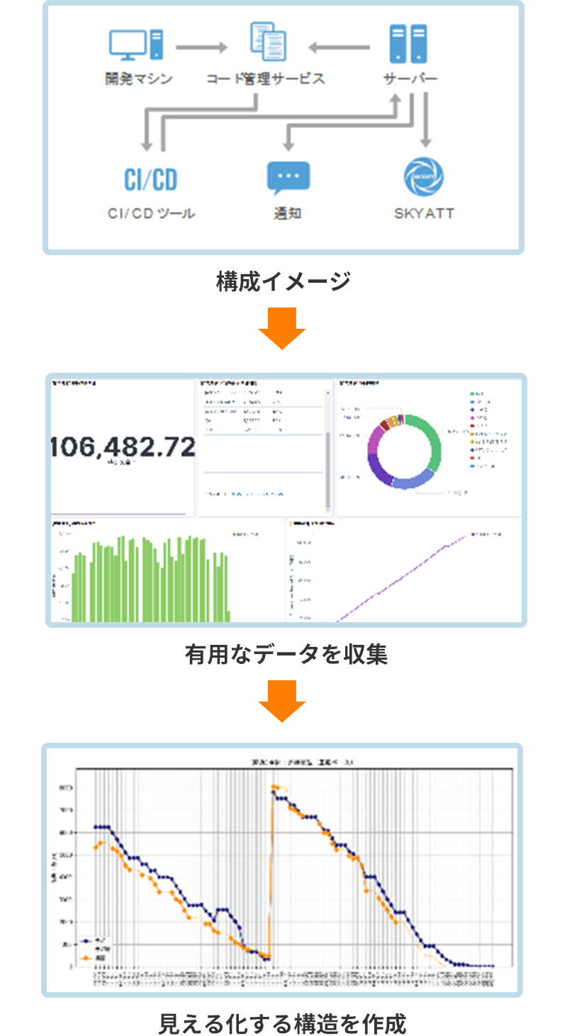 「見える化」の構築を支援