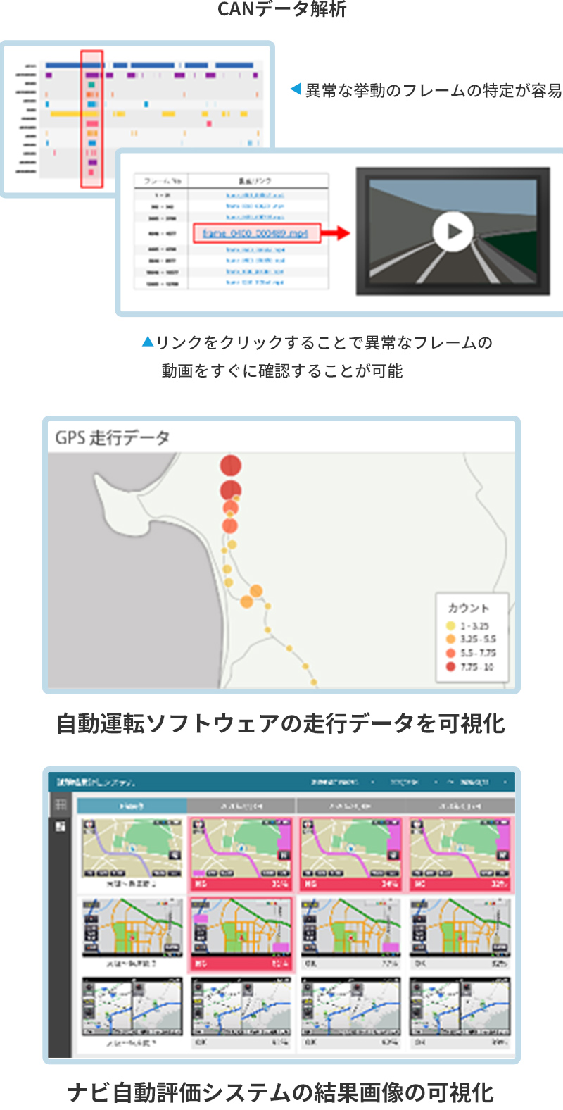 CAMデータ解析、自動運転ソフトウェアの走行データを可視化、ナビ自動評価システムの結果画像の可視化