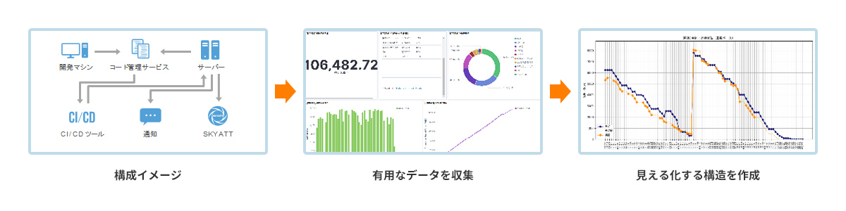 「見える化」の構築を支援