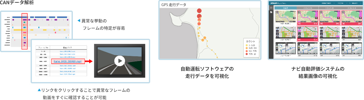 CAMデータ解析、自動運転ソフトウェアの走行データを可視化、ナビ自動評価システムの結果画像の可視化