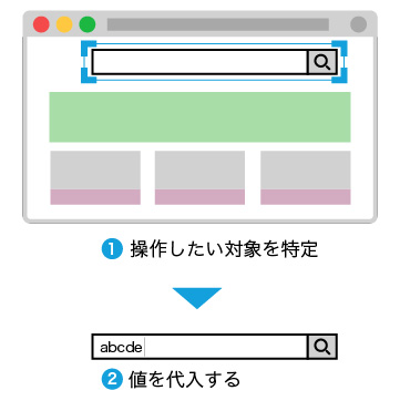 業務系システムのテスト自動化を取り巻く環境