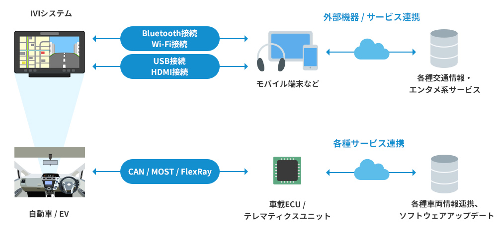 品質評価範囲の一例