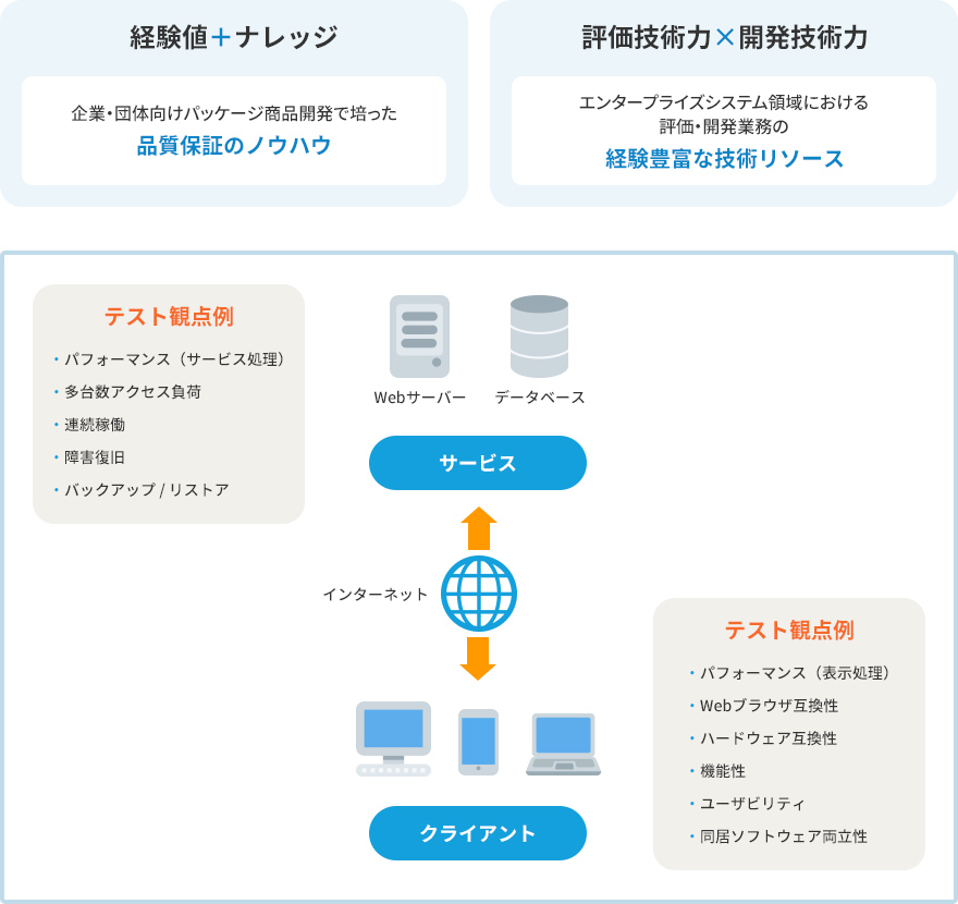 プロジェクトの「品質リスク」「納期遅延リスク」への対策イメージ図