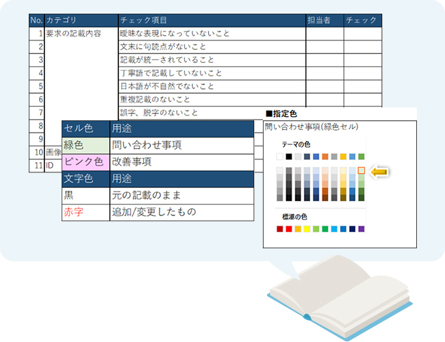 これまでの仕様書改善で得られたノウハウ・チェックルールを活用