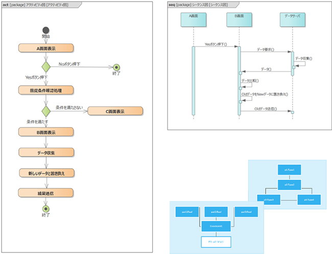 モデリング言語（UML等）の対応事例も多数