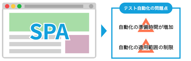 業務系システムのテスト自動化を取り巻く環境