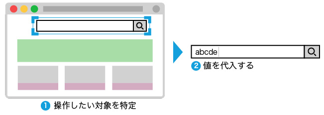 業務系システムのテスト自動化を取り巻く環境